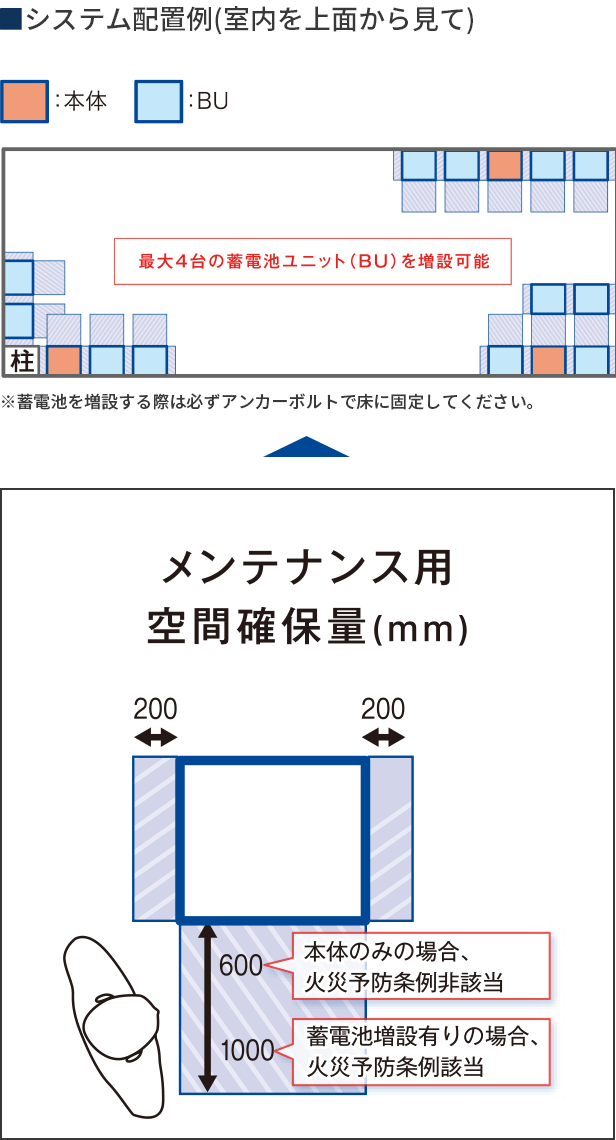 空きスペースに合わせた配置が可能