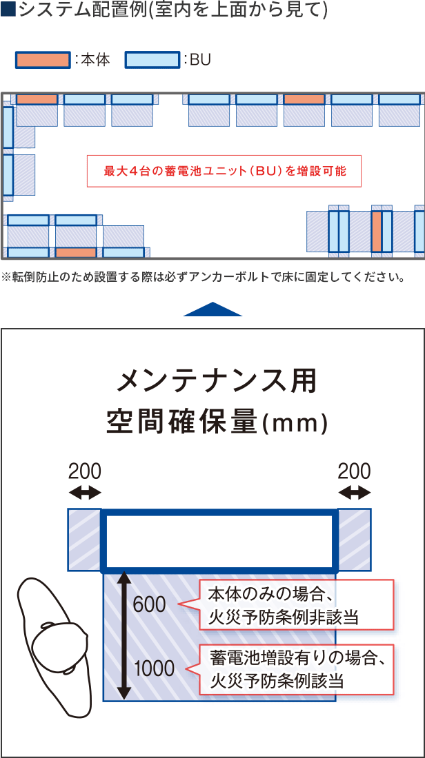 空きスペースに合わせた配置が可能