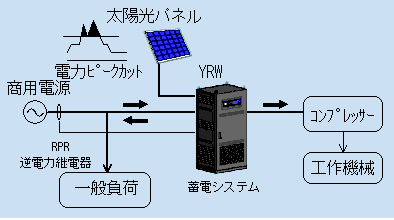 構成図