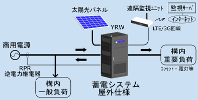 構成図