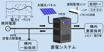 構成図