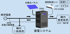 構成図