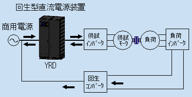 構成図