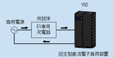 構成図