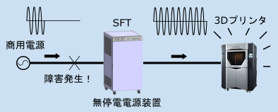 構成図