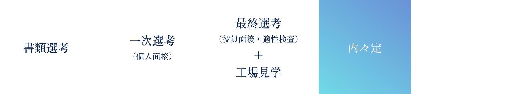 中途採用採用フロー